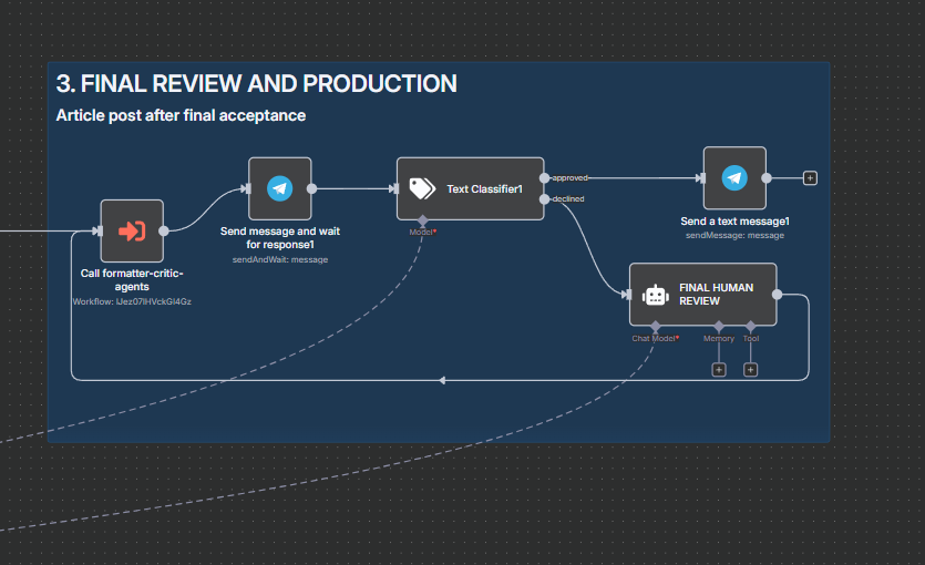 Second human approval interface after automated quality gate